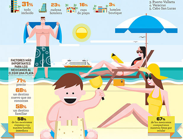 Nota sobre Vacaciones de verano a la vista