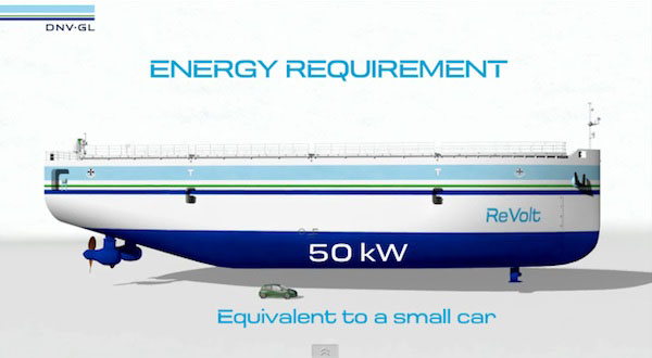 Nota sobre ReVolt, una embarcación eléctrica que podría operar de forma autónoma