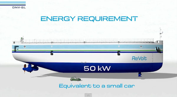ReVolt, una embarcación eléctrica que podría operar de forma autónoma 1 ReVolt